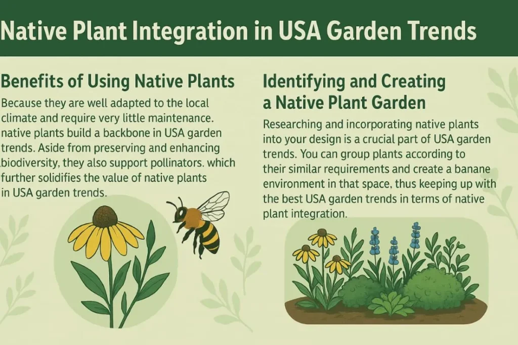A chart shows the Native plant integration in USA Garden trends.