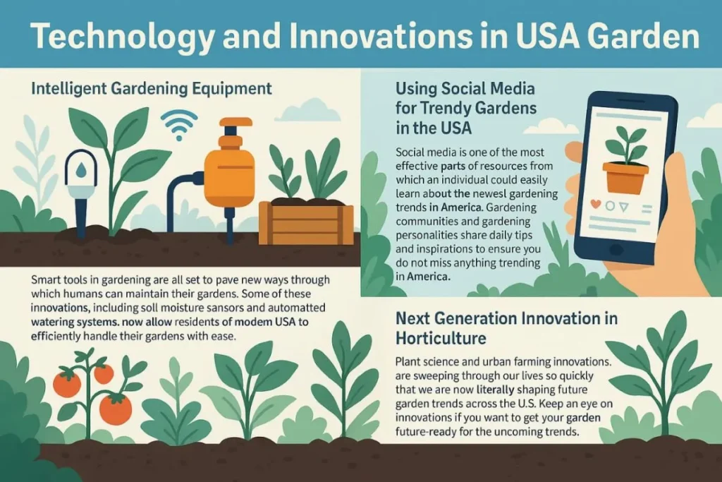 A chart shows technology and innovation in USA garden trends.